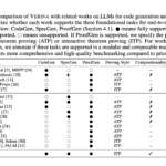 VERINA: Evaluating LLMs on End-to-End Verifiable Code Generation with Formal Proofs